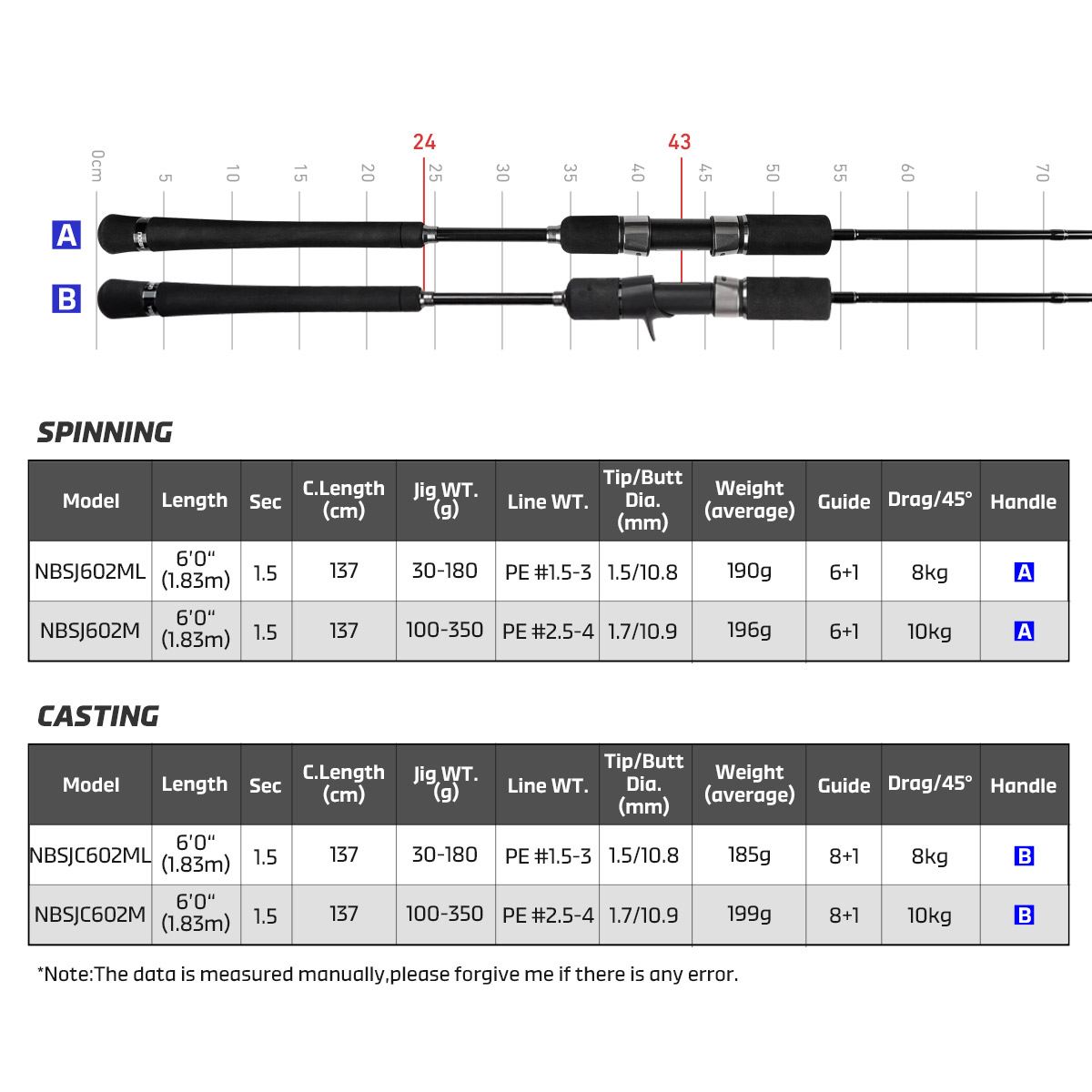 Noeby جديد بطيئة القفز الصيد ر - مراجعة Fishing Rod Surf وسعره